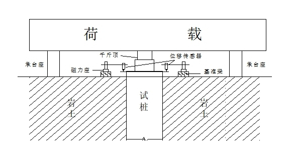 单桩竖向抗压承载力试验试验装置示意图